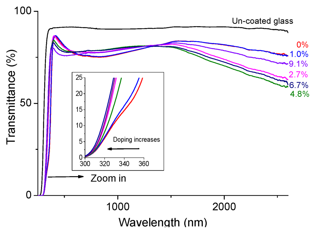 Materials 08 05369 g007 1024