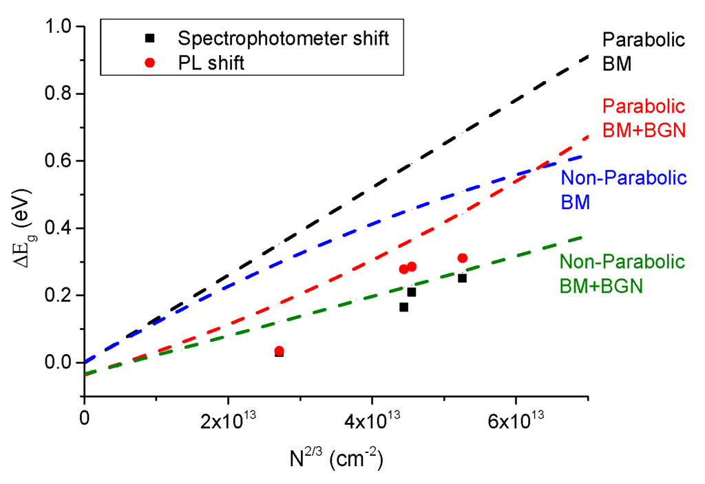 Materials 08 05369 g008 1024
