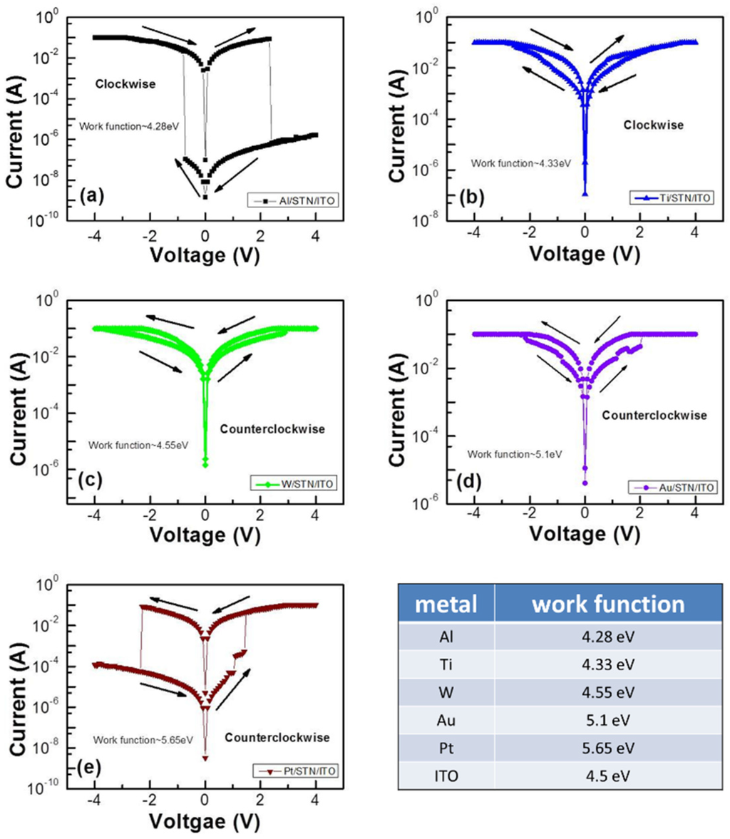 Materials 08 05374 g001 1024