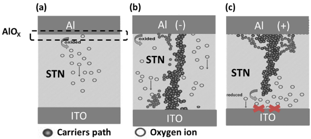 Materials 08 05374 g002 1024