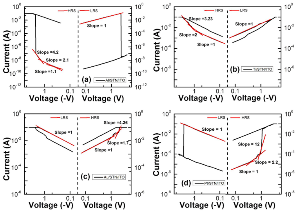 Materials 08 05374 g003 1024