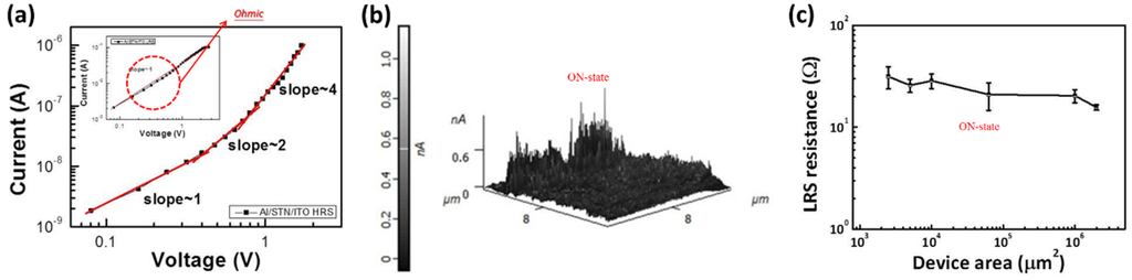 Materials 08 05374 g004 1024