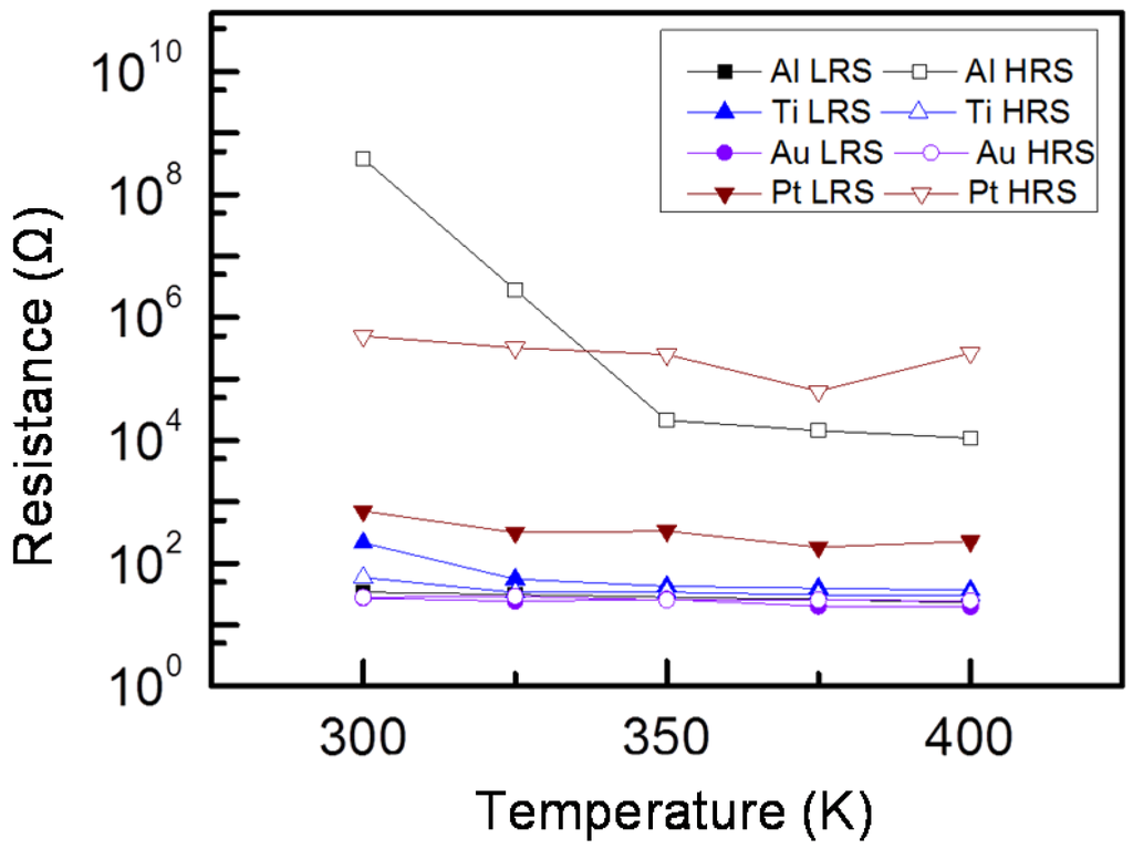Materials 08 05374 g005 1024