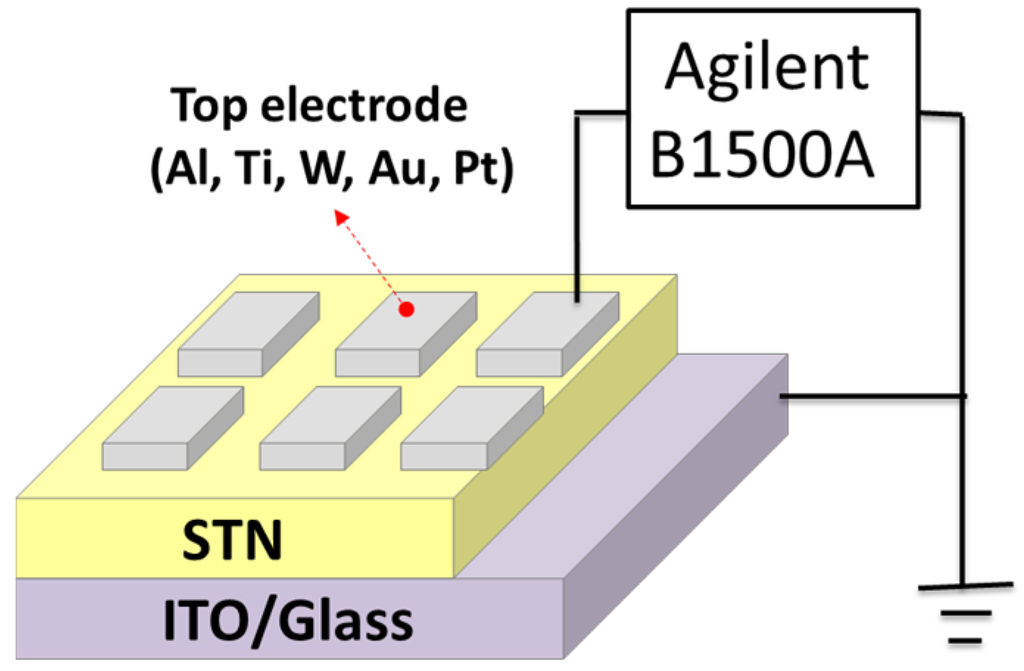 Materials 08 05374 g008 1024