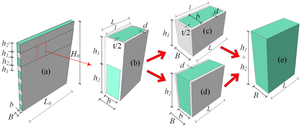 Materials 08 05375 g002 1024