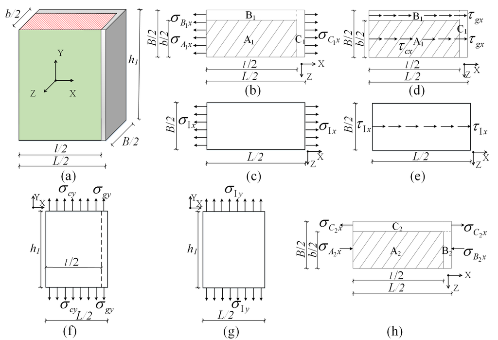 Materials 08 05375 g003 1024