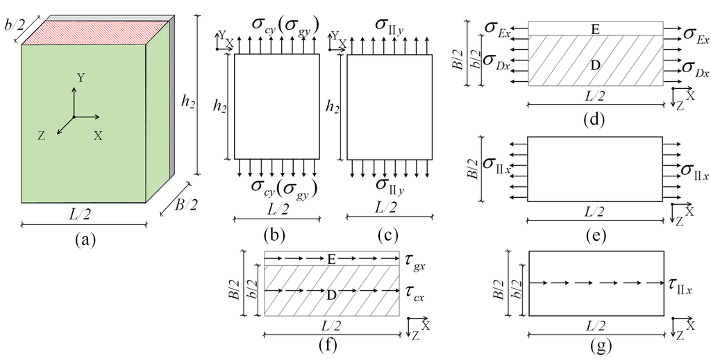 Materials 08 05375 g004 1024
