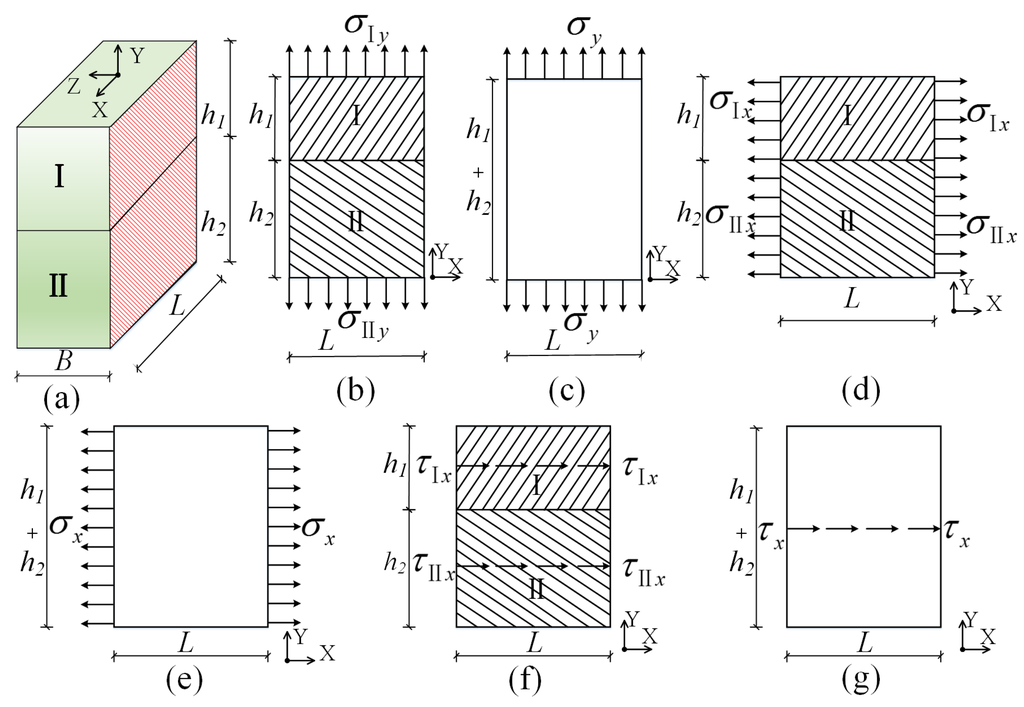 Materials 08 05375 g005 1024