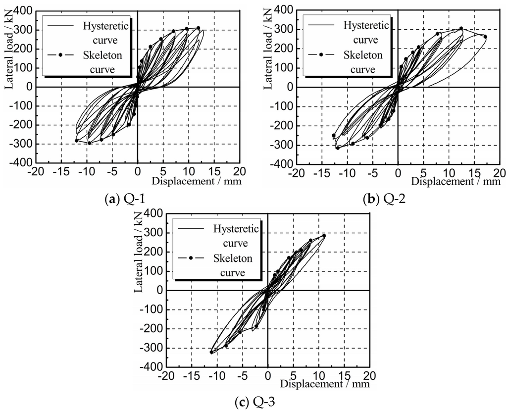 Materials 08 05375 g011 1024