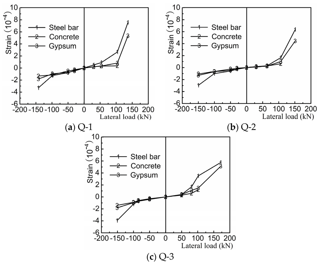 Materials 08 05375 g012 1024