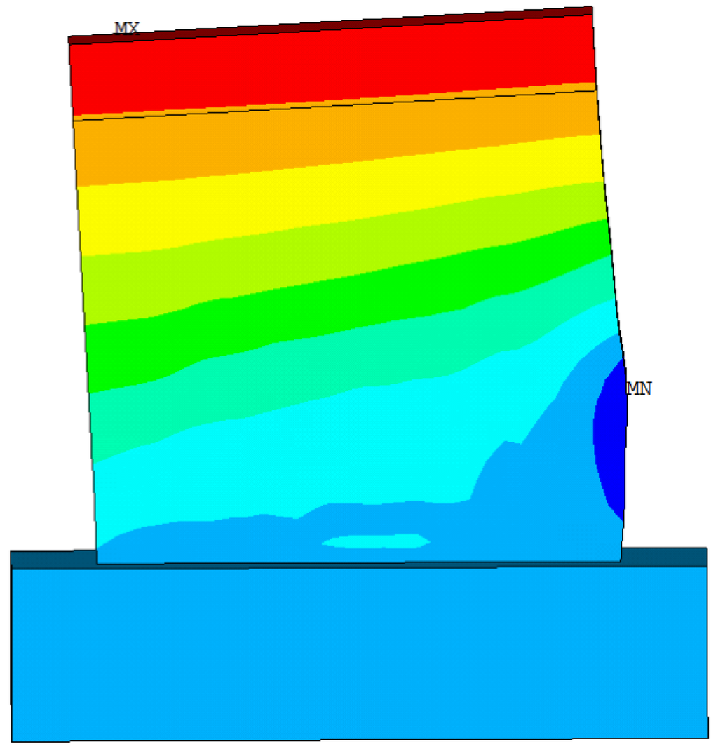 Materials 08 05375 g014 1024