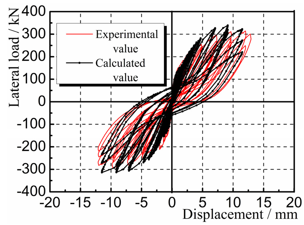 Materials 08 05375 g017 1024