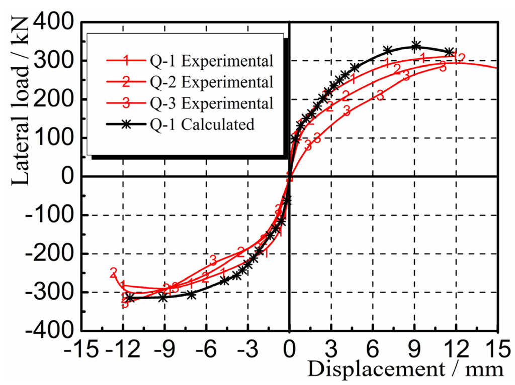 Materials 08 05375 g018 1024