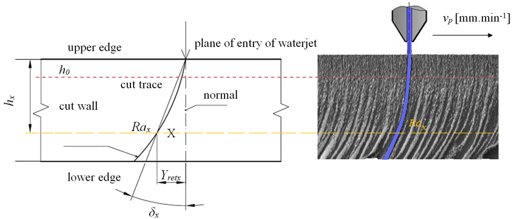 Materials 08 05385 g003 1024
