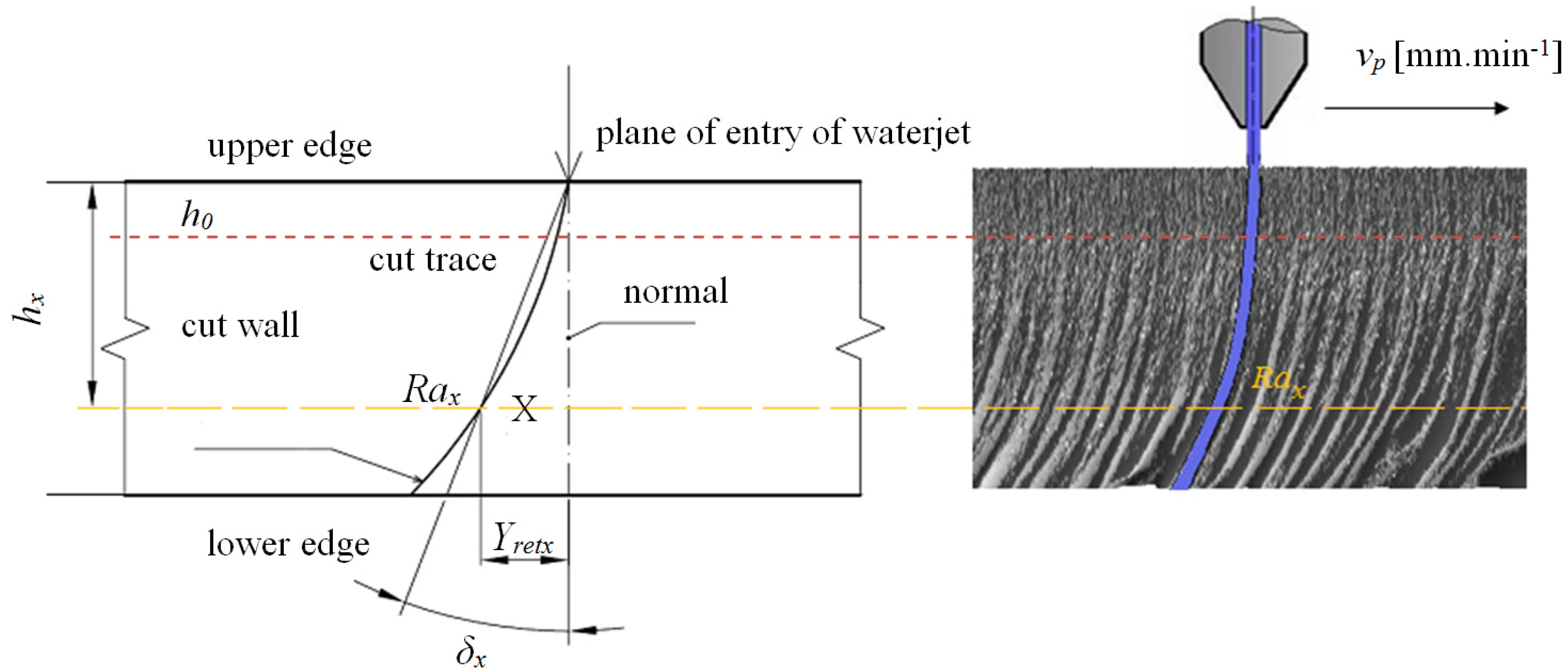 Materials 08 05385 g003