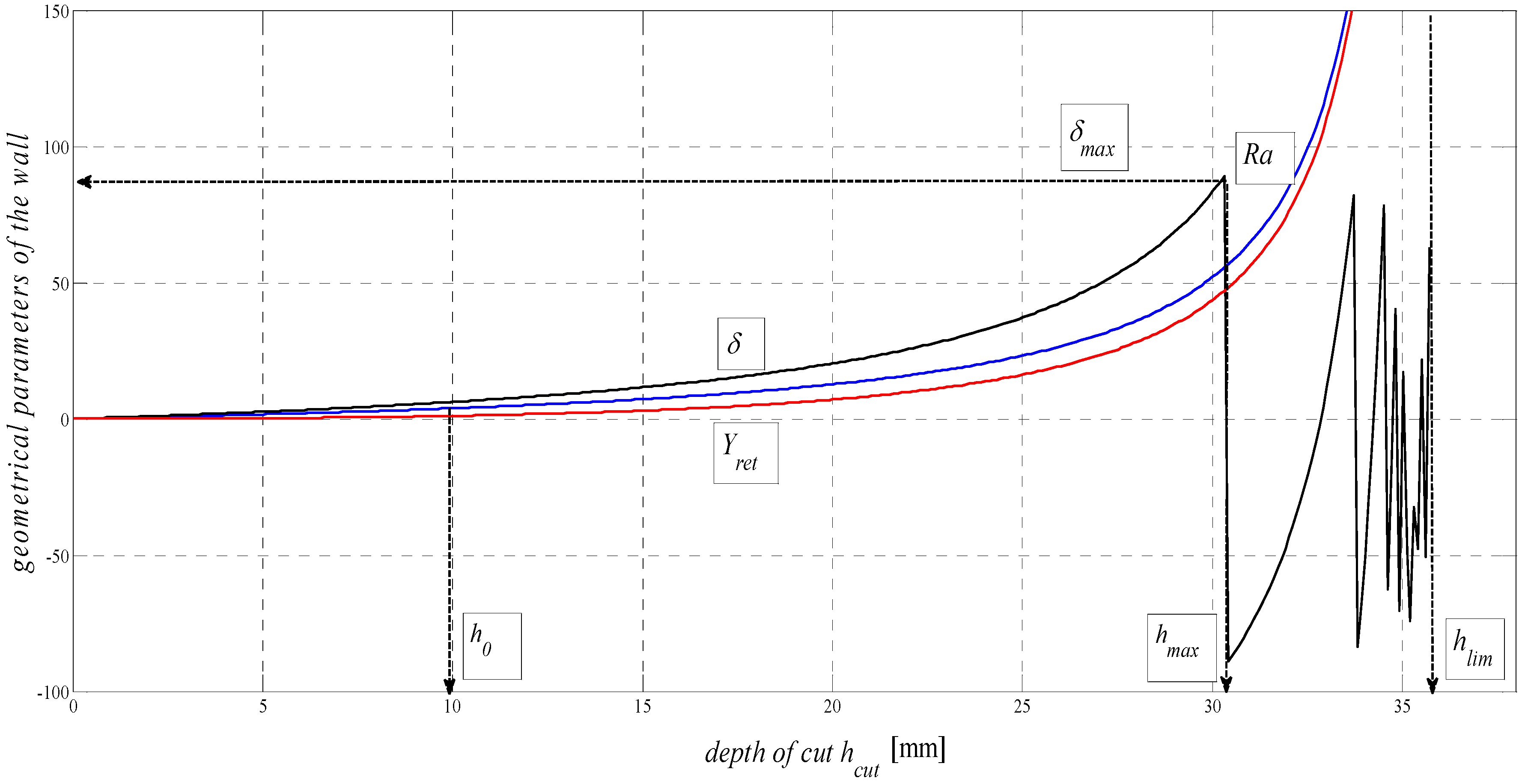 Materials 08 05385 g004