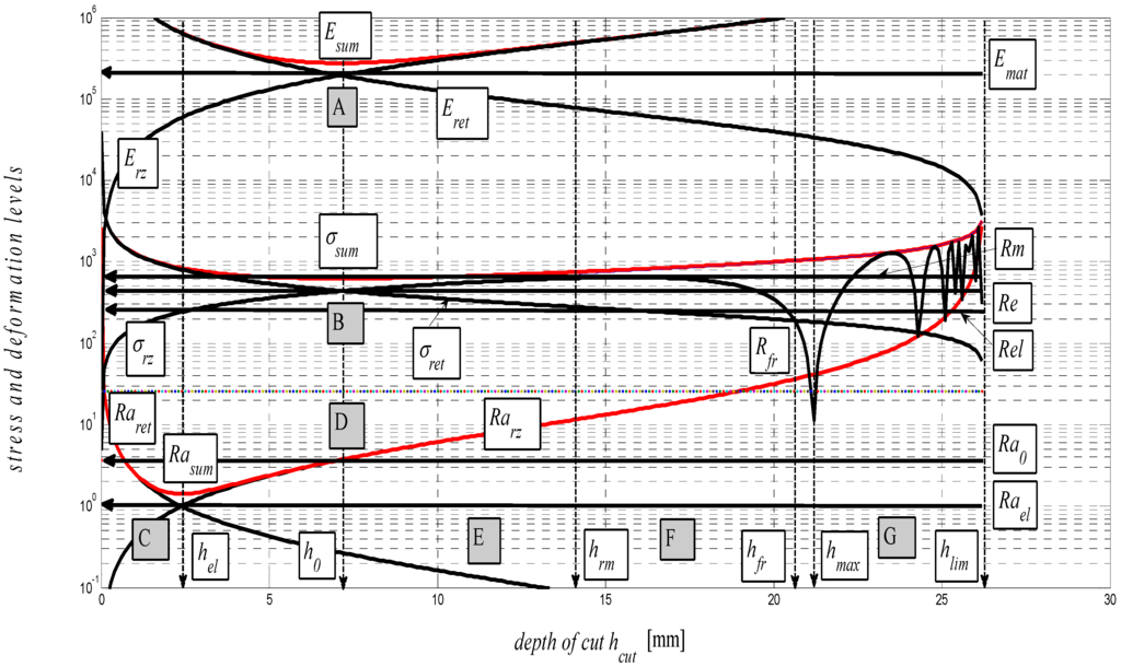 Materials 08 05385 g005 1024