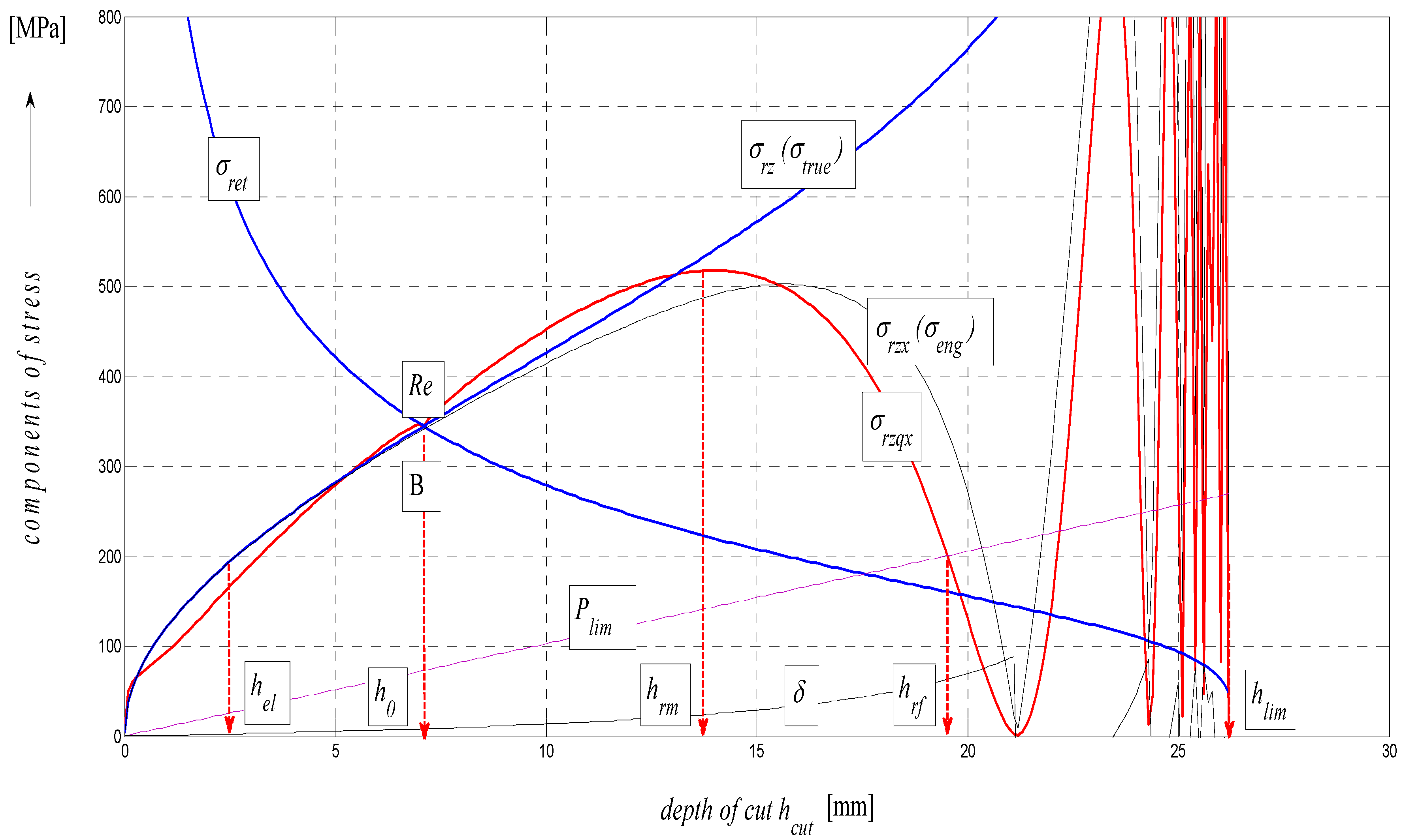 Materials 08 05385 g006