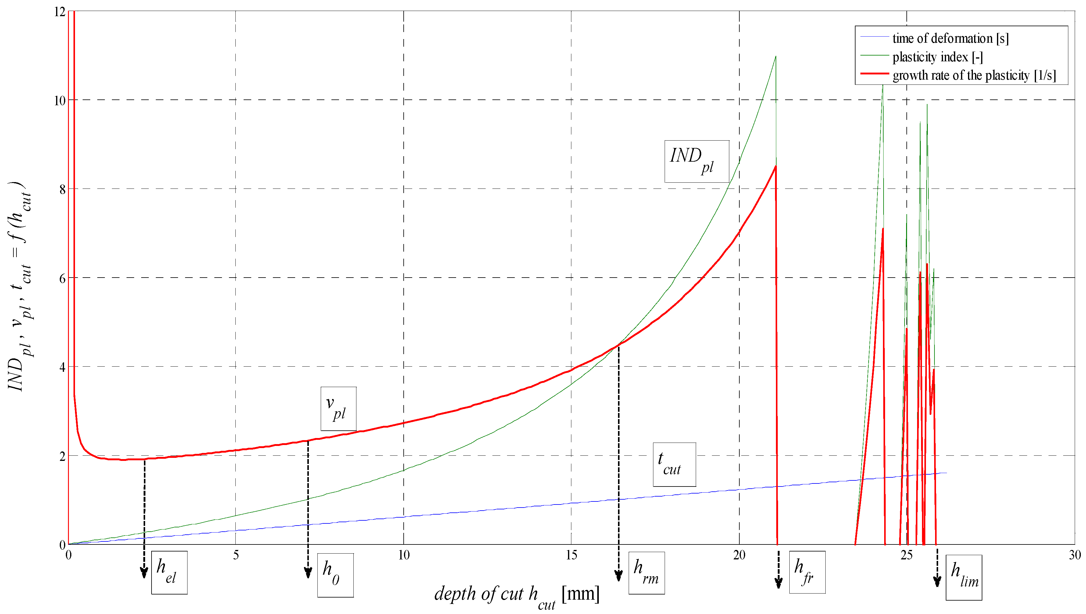 Materials 08 05385 g007