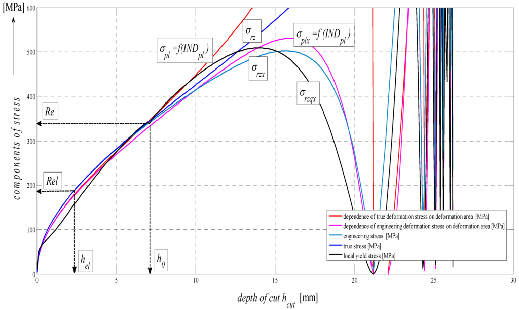 Materials 08 05385 g008 1024