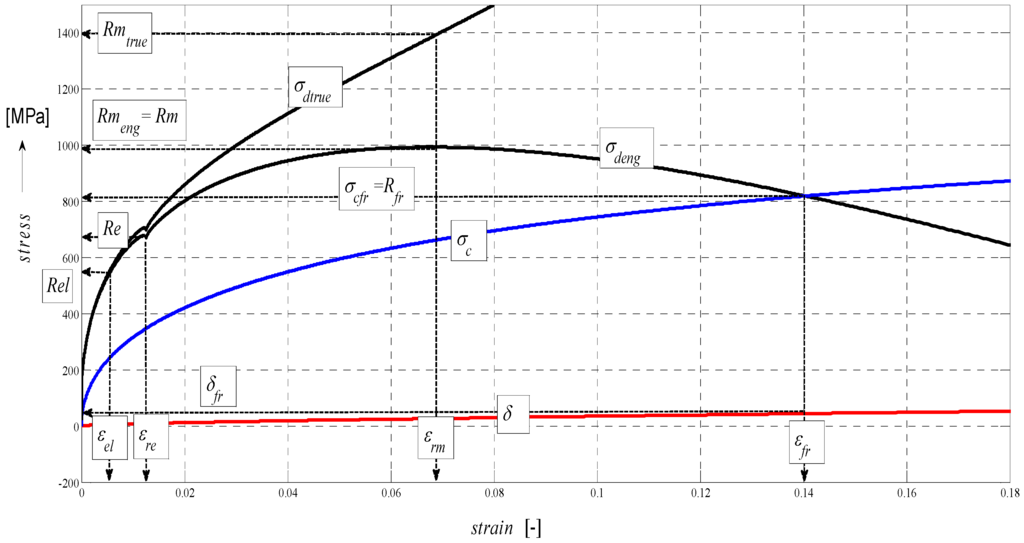Materials 08 05385 g009 1024