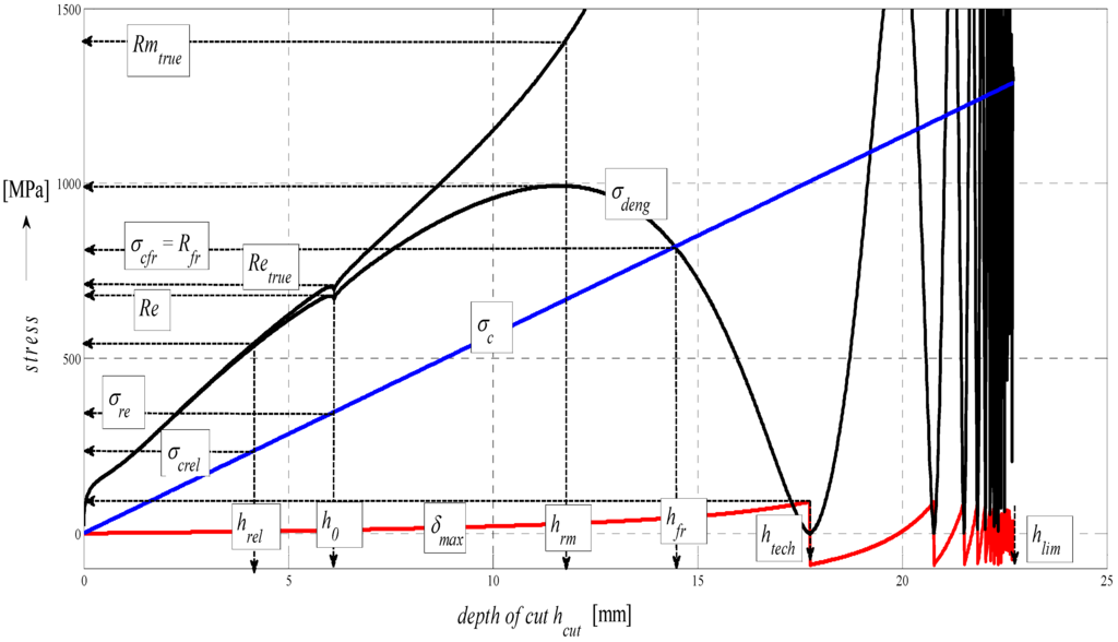Materials 08 05385 g010 1024