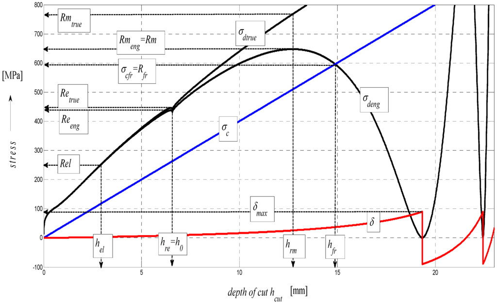 Materials 08 05385 g011 1024