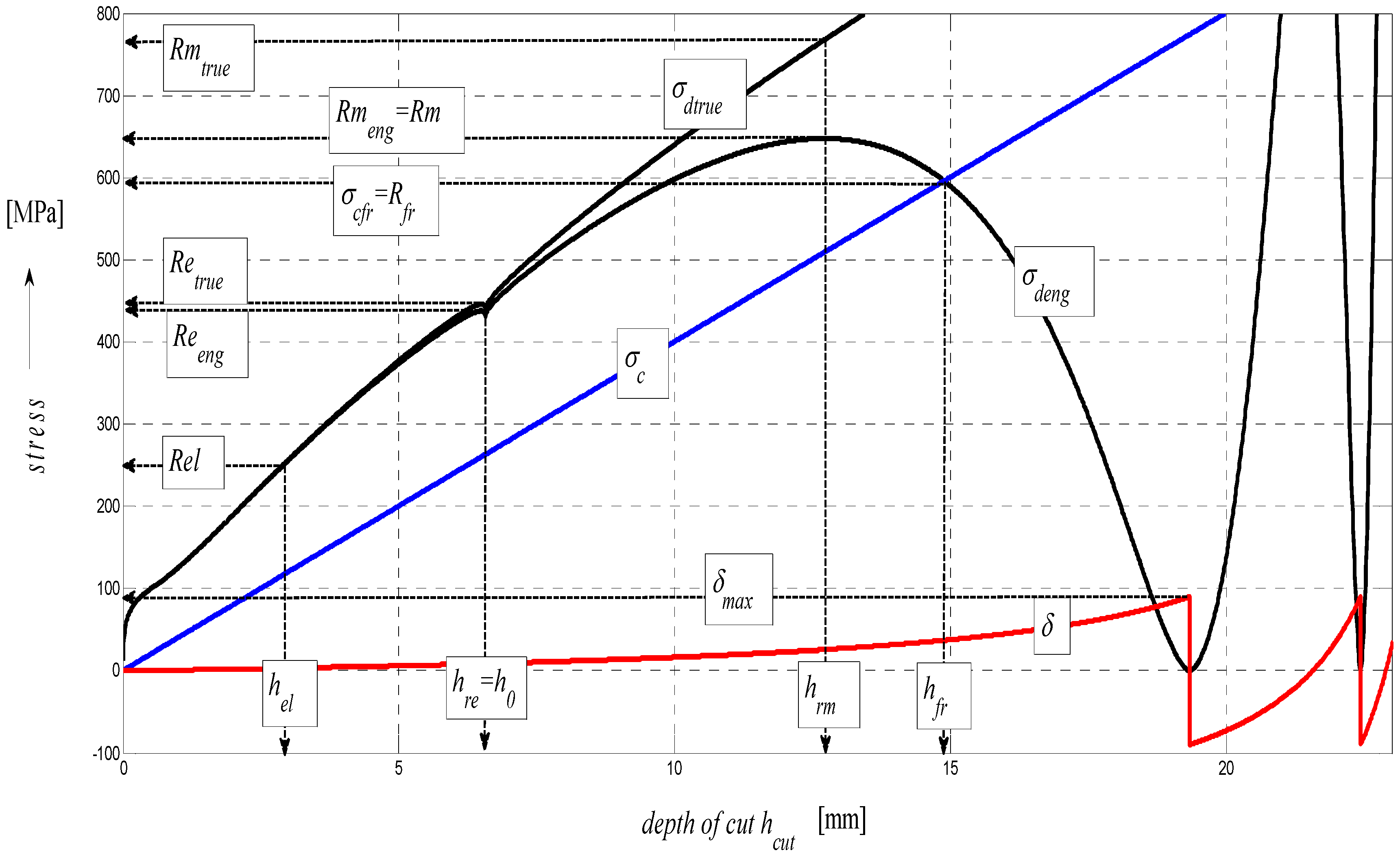 Materials 08 05385 g011