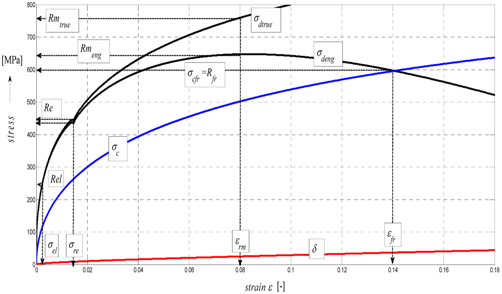Materials 08 05385 g012 1024