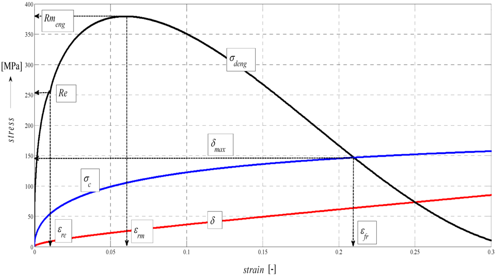 Materials 08 05385 g014 1024