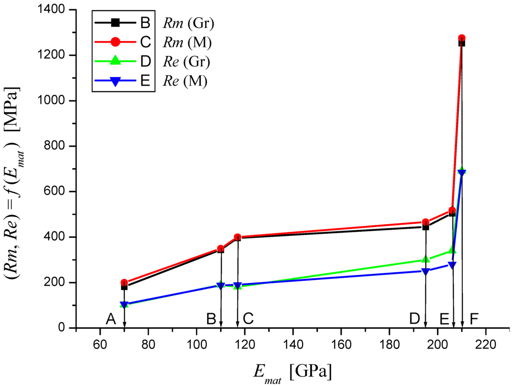 Materials 08 05385 g015 1024