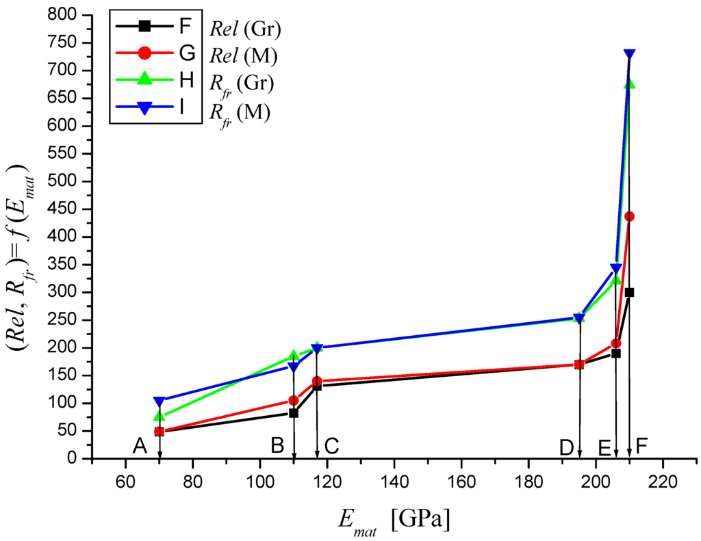 Materials 08 05385 g016 1024
