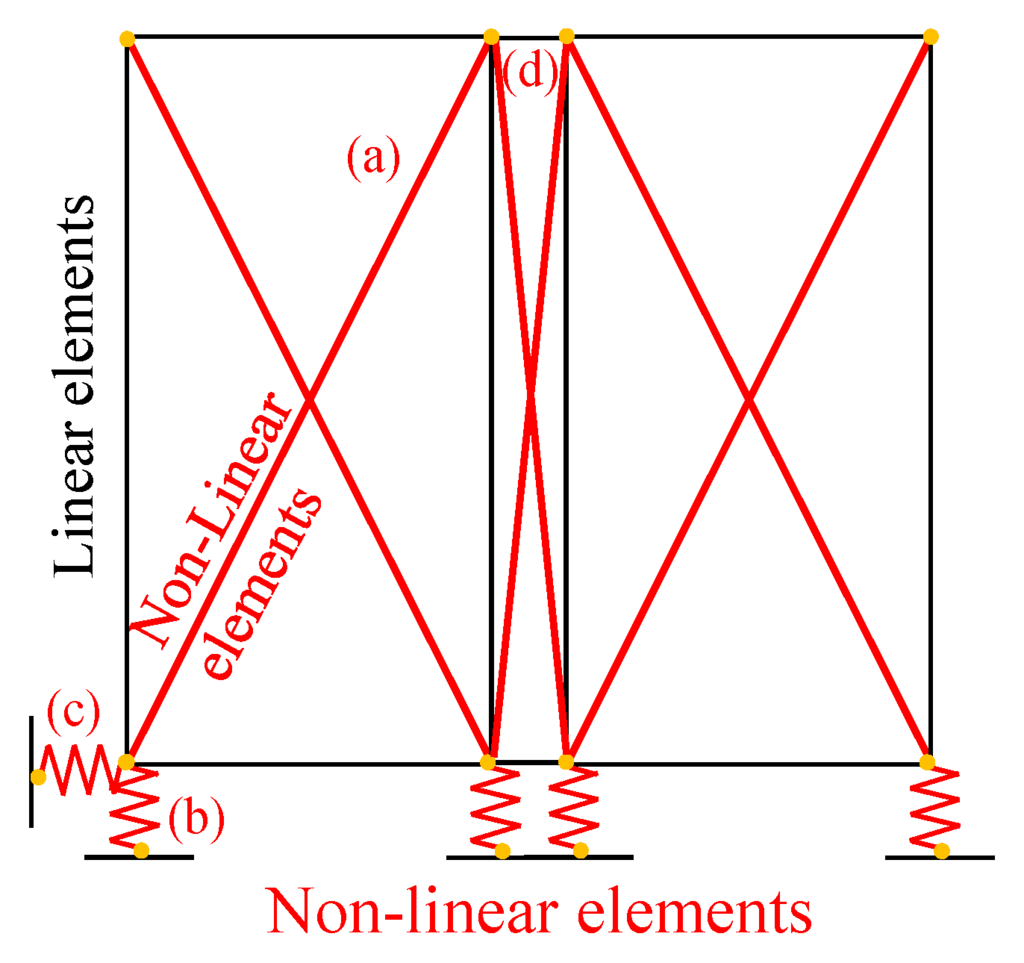 Materials 08 05386 g011 1024