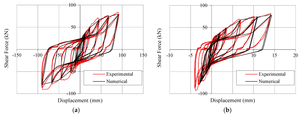 Materials 08 05386 g012a 1024