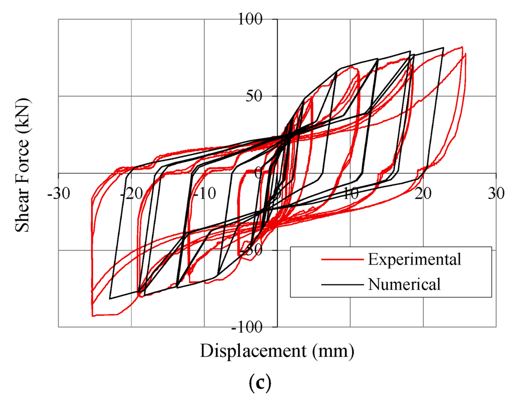 Materials 08 05386 g012b 1024