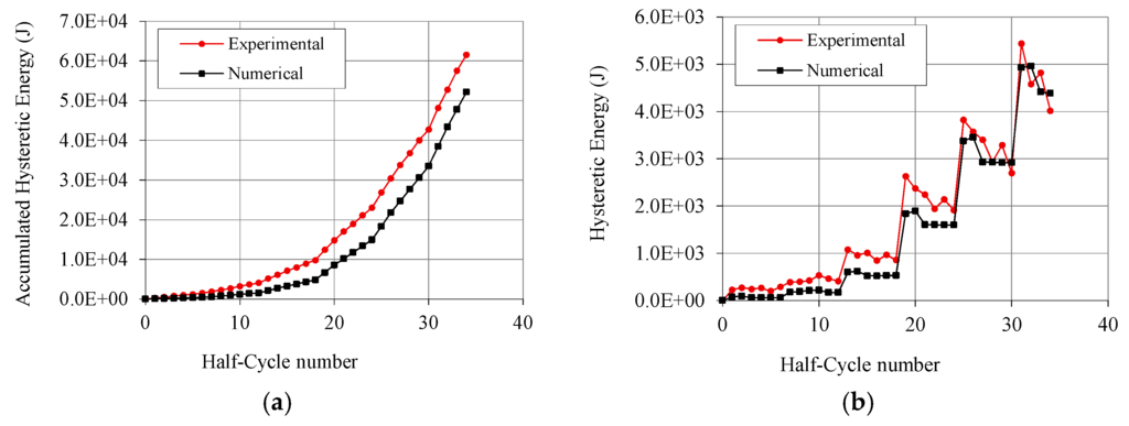 Materials 08 05386 g013 1024