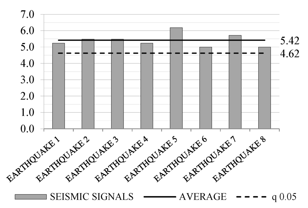 Materials 08 05386 g015 1024