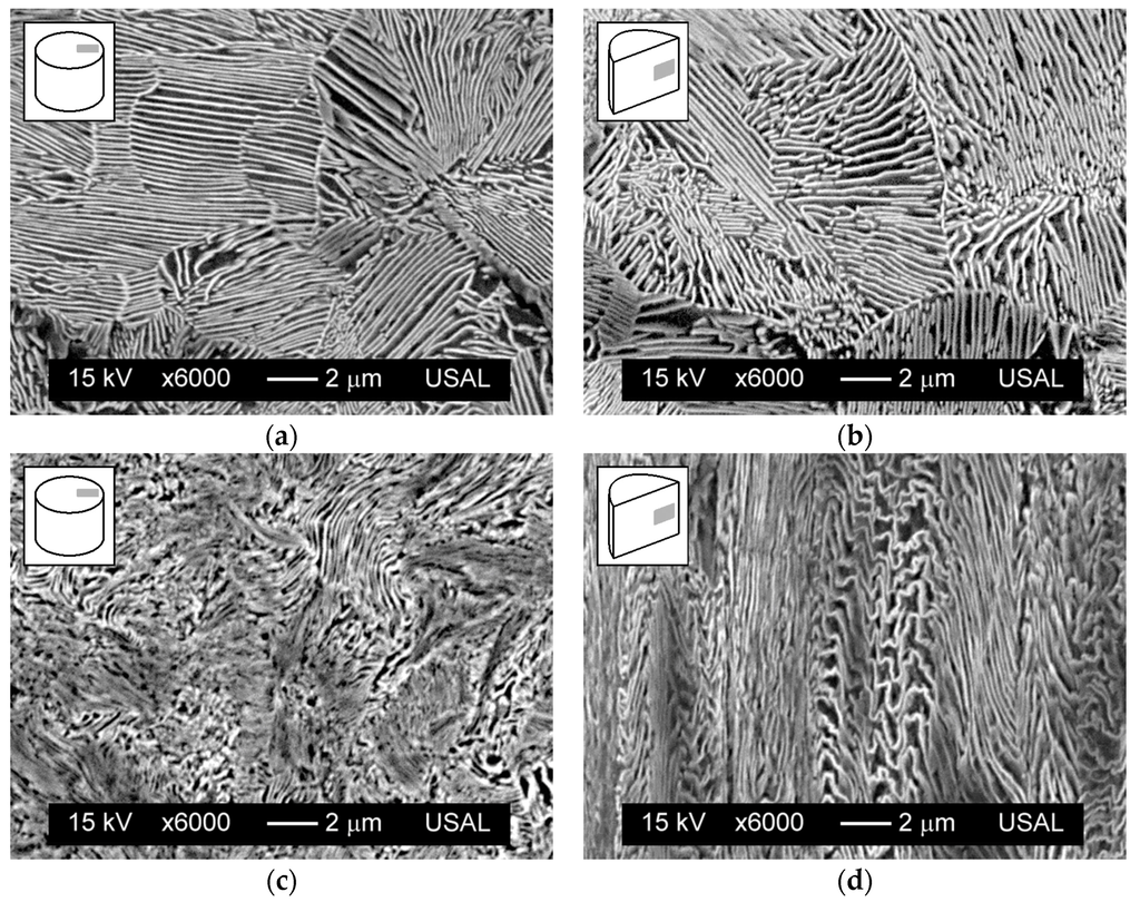 Materials 08 05388 g001 1024