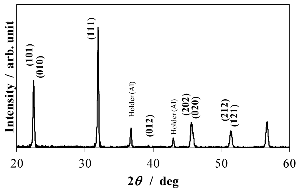 Materials 08 05389 g001 1024