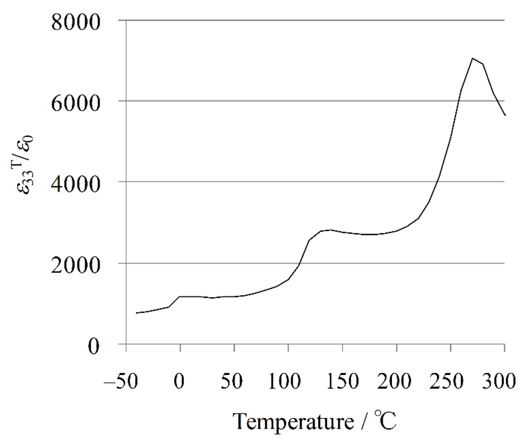 Materials 08 05389 g002 1024