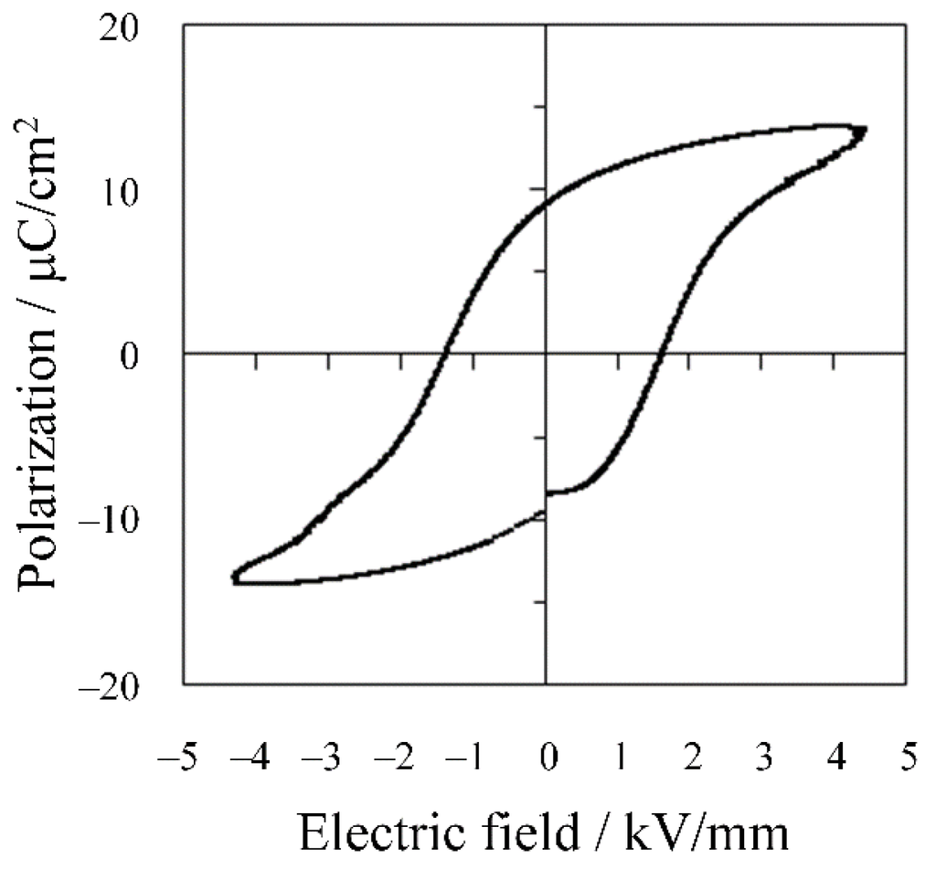 Materials 08 05389 g005 1024