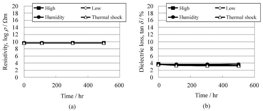 Materials 08 05389 g006 1024