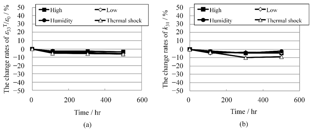 Materials 08 05389 g007 1024