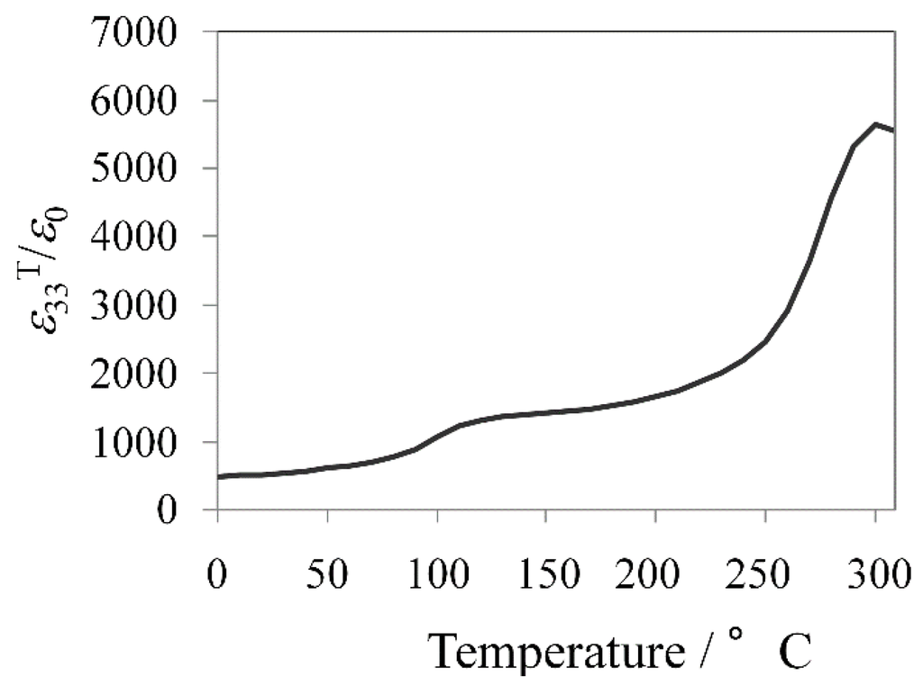 Materials 08 05389 g008 1024