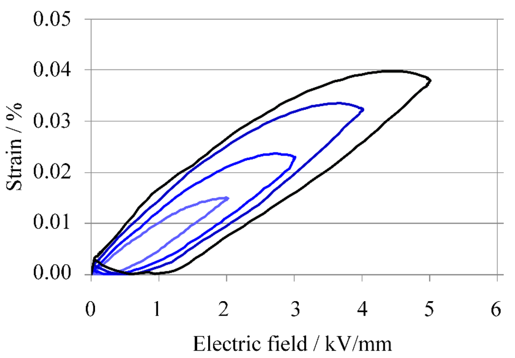 Materials 08 05389 g010 1024