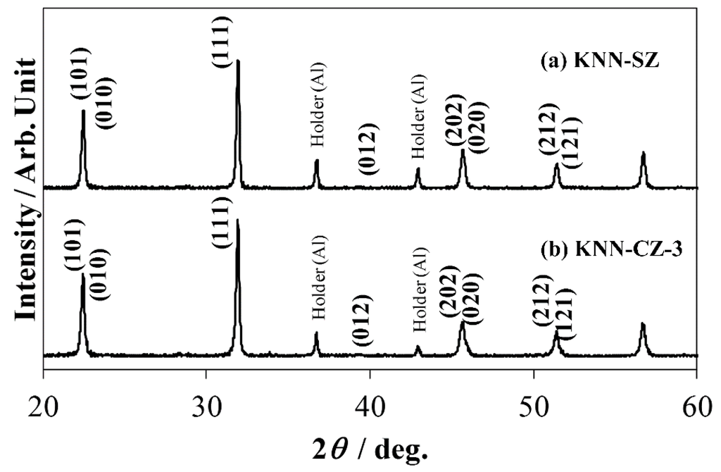 Materials 08 05389 g011 1024