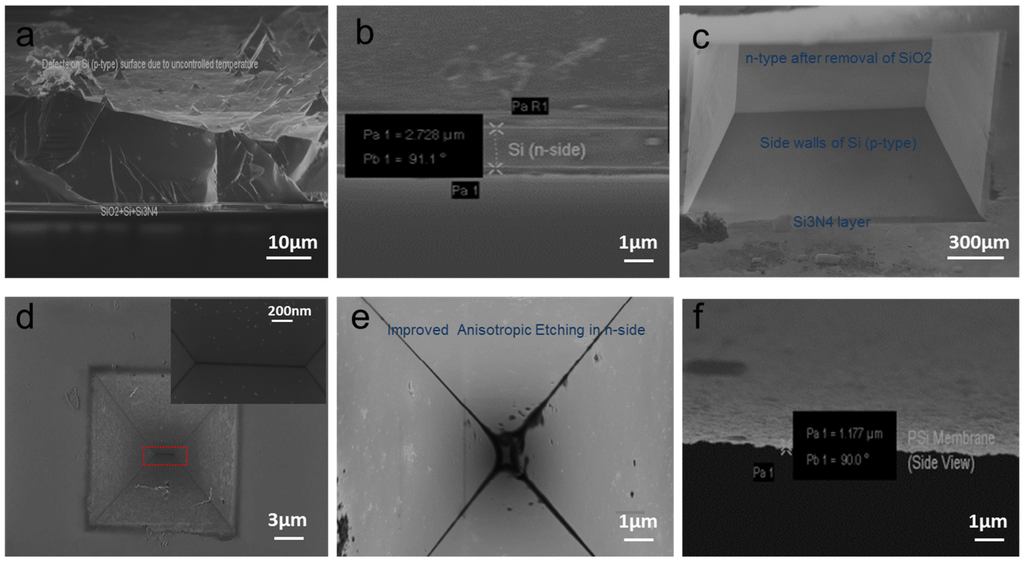 Materials 08 05390 g002 1024