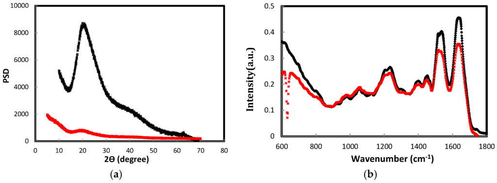 Materials 08 05392 g004 1024