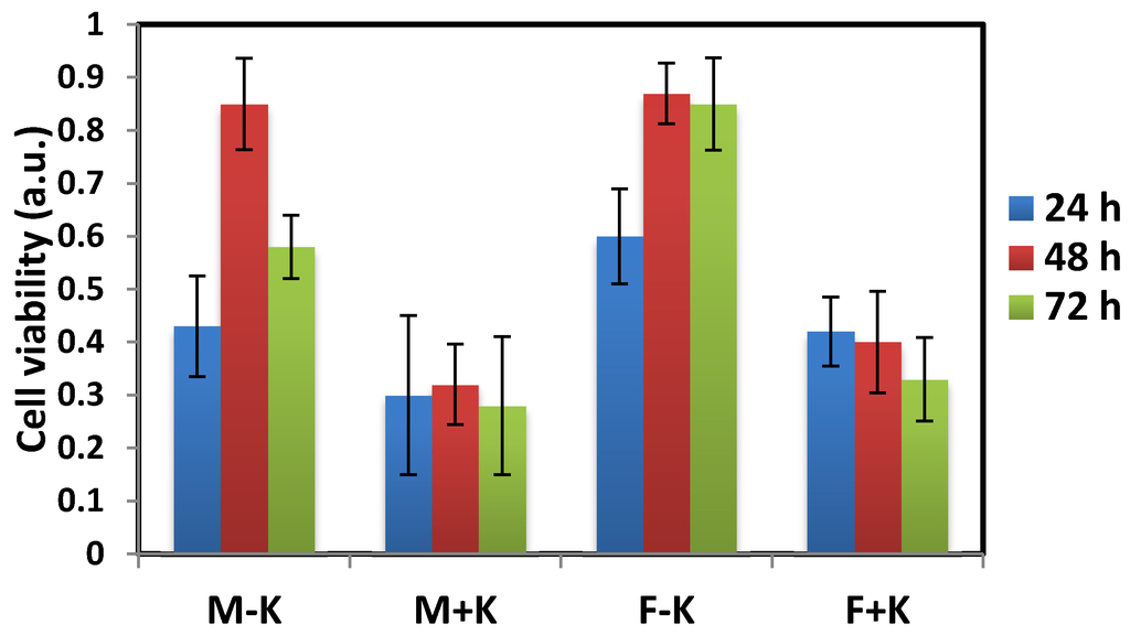 Materials 08 05392 g009 1024