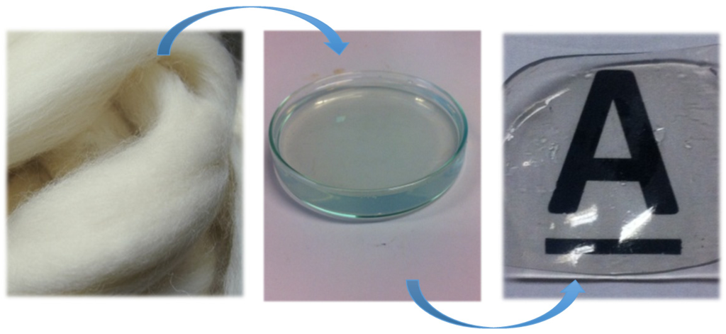 Materials 08 05392 g010 1024